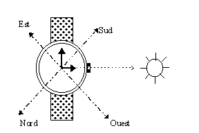 Le nord avec une montre